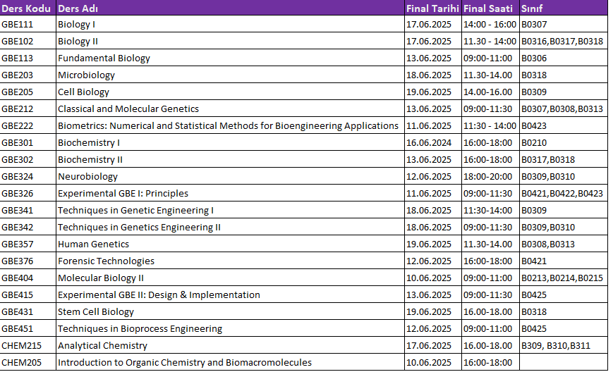 Final Programi_GBE_S2025